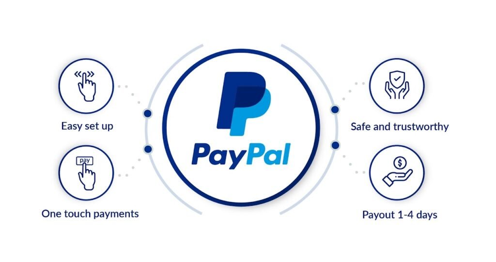 PayPal Login using phone number